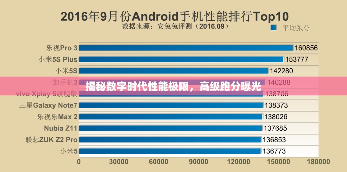 揭秘數(shù)字時代性能極限，高級跑分曝光