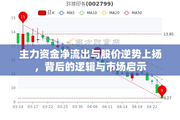 主力資金凈流出與股價(jià)逆勢(shì)上揚(yáng)，背后的邏輯與市場(chǎng)啟示