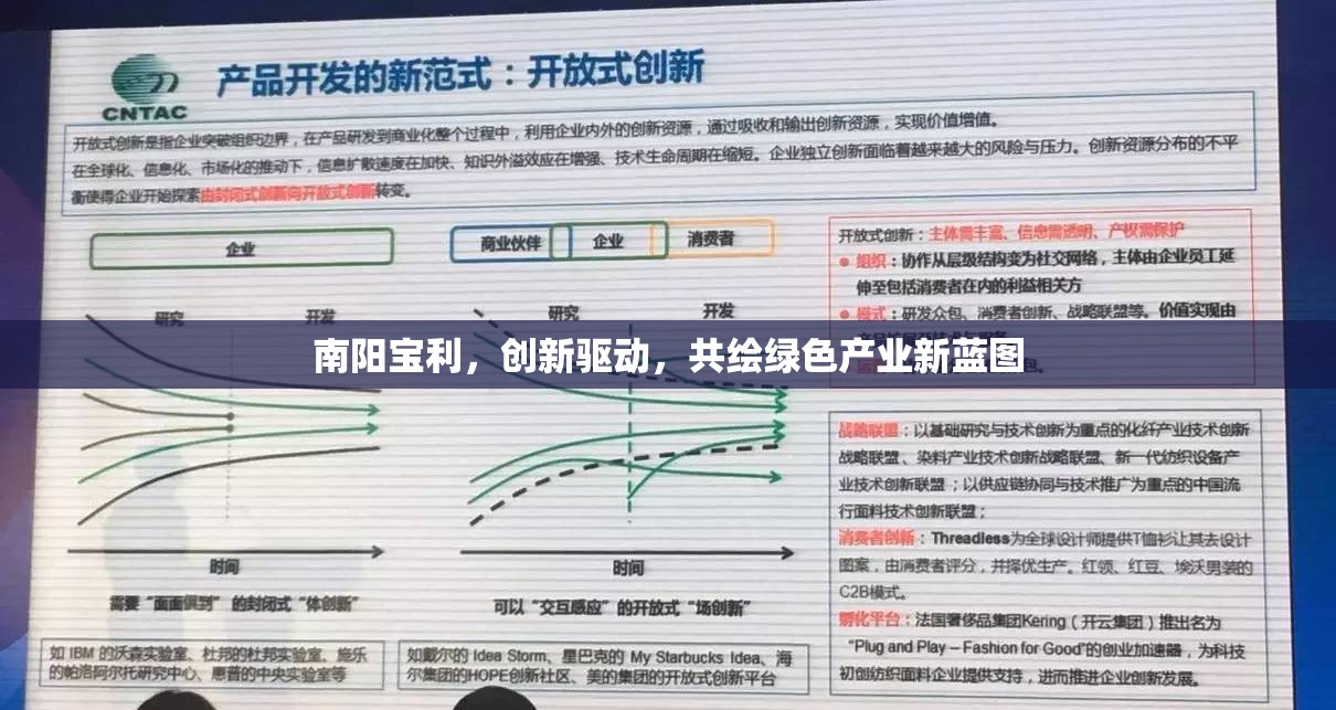 南陽寶利，創(chuàng)新驅動，共繪綠色產業(yè)新藍圖