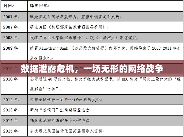 數(shù)據(jù)泄露危機(jī)，一場(chǎng)無(wú)形的網(wǎng)絡(luò)戰(zhàn)爭(zhēng)