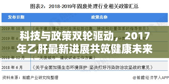 科技與政策雙輪驅(qū)動(dòng)，2017年乙肝最新進(jìn)展共筑健康未來(lái)