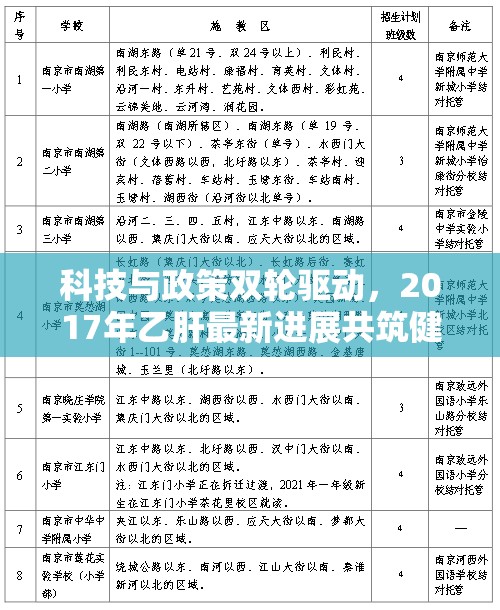 科技與政策雙輪驅(qū)動(dòng)，2017年乙肝最新進(jìn)展共筑健康未來(lái)