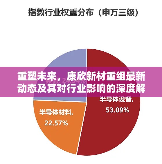 重塑未來，康欣新材重組最新動態(tài)及其對行業(yè)影響的深度解析