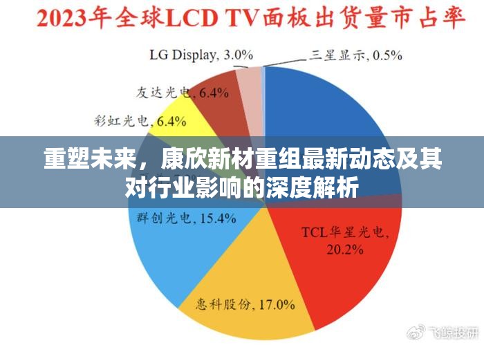 重塑未來，康欣新材重組最新動態(tài)及其對行業(yè)影響的深度解析