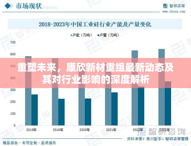 重塑未來，康欣新材重組最新動態(tài)及其對行業(yè)影響的深度解析