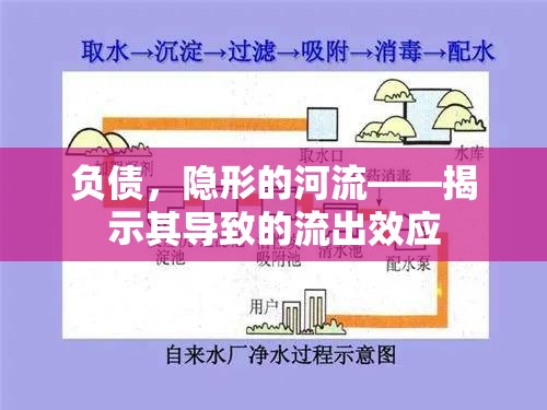 負(fù)債，隱形的河流——揭示其導(dǎo)致的流出效應(yīng)