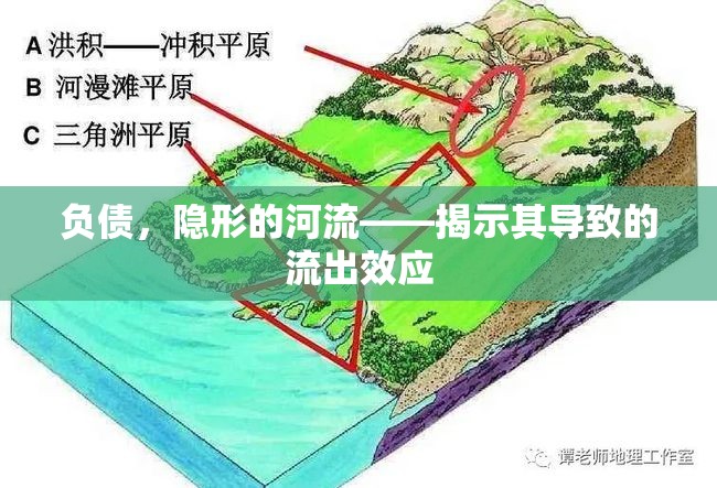 負(fù)債，隱形的河流——揭示其導(dǎo)致的流出效應(yīng)