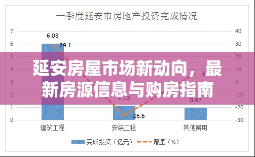 延安房屋市場新動向，最新房源信息與購房指南
