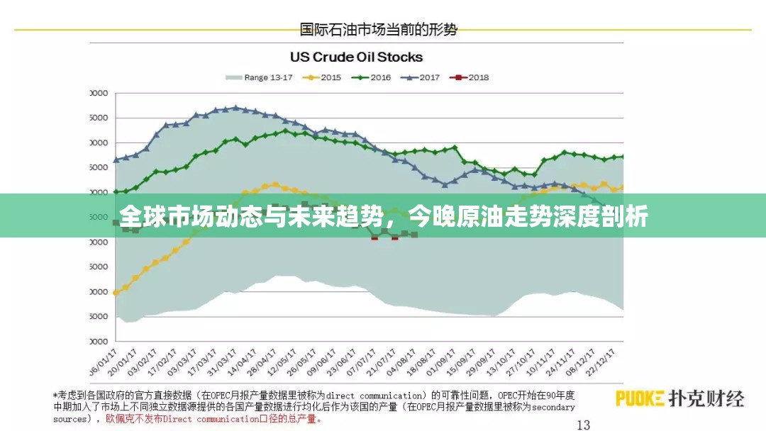 全球市場動態(tài)與未來趨勢，今晚原油走勢深度剖析