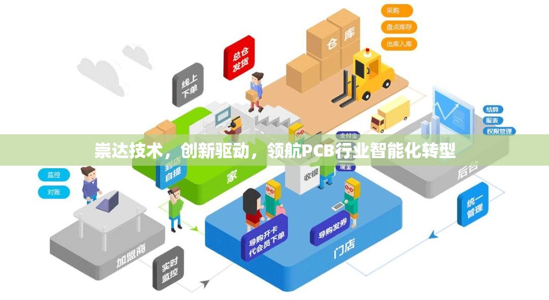 崇達(dá)技術(shù)，創(chuàng)新驅(qū)動(dòng)，領(lǐng)航PCB行業(yè)智能化轉(zhuǎn)型
