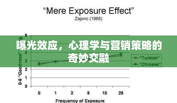 曝光效應(yīng)，心理學與營銷策略的奇妙交融