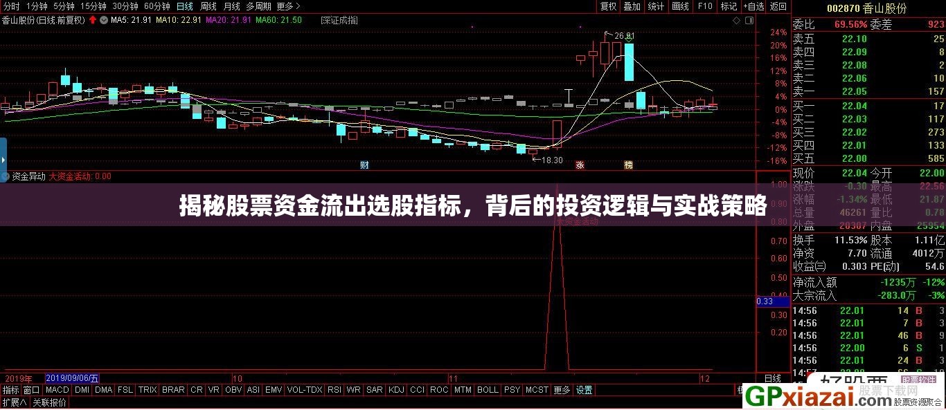 揭秘股票資金流出選股指標(biāo)，背后的投資邏輯與實(shí)戰(zhàn)策略