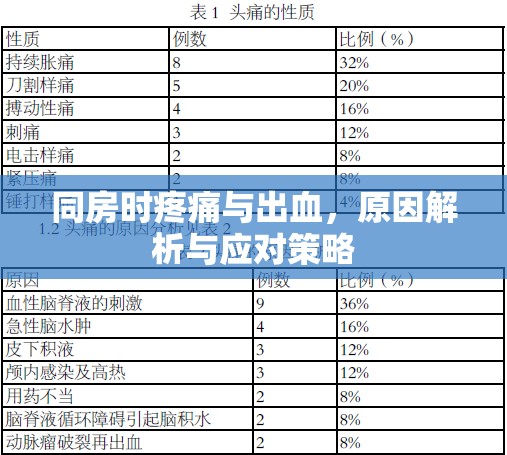 同房時(shí)疼痛與出血，原因解析與應(yīng)對(duì)策略