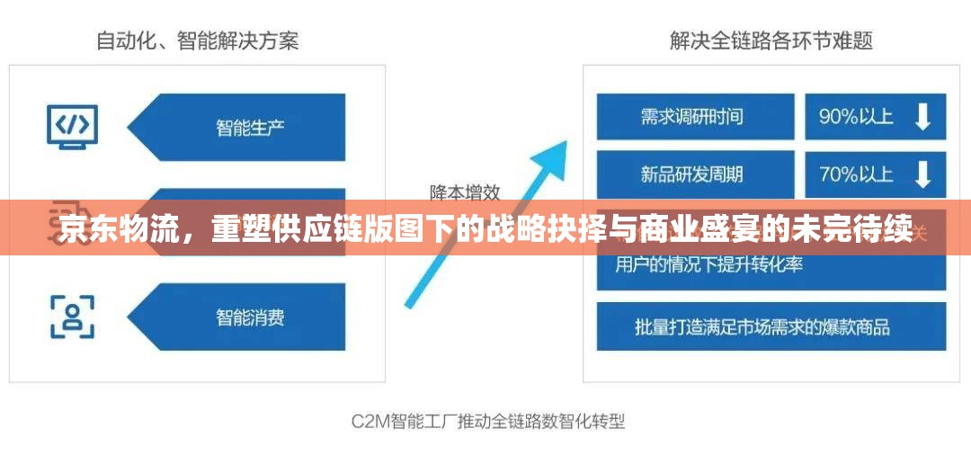 京東物流，重塑供應(yīng)鏈版圖下的戰(zhàn)略抉擇與商業(yè)盛宴的未完待續(xù)