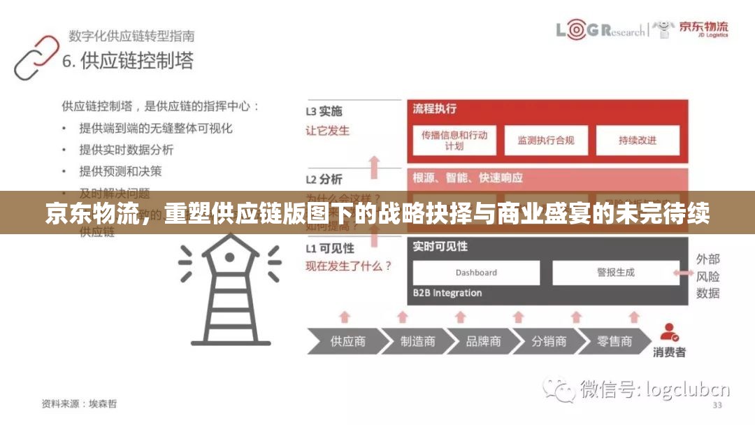 京東物流，重塑供應(yīng)鏈版圖下的戰(zhàn)略抉擇與商業(yè)盛宴的未完待續(xù)