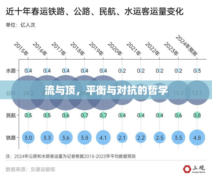 流與頂，平衡與對(duì)抗的哲學(xué)
