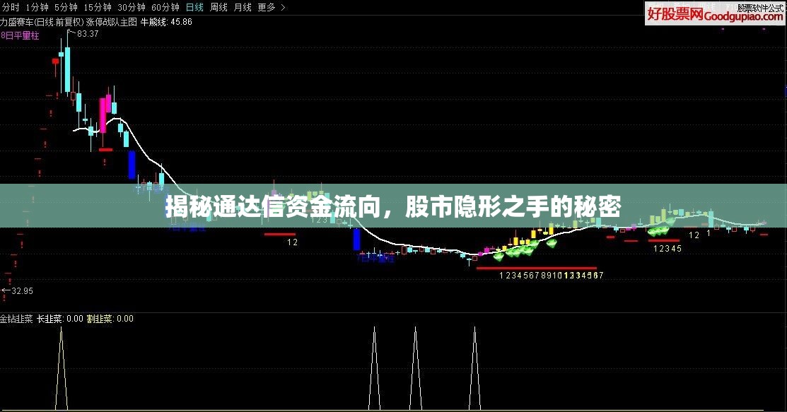 揭秘通達(dá)信資金流向，股市隱形之手的秘密