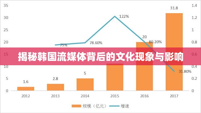 揭秘韓國流媒體背后的文化現(xiàn)象與影響