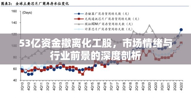 53億資金撤離化工股，市場情緒與行業(yè)前景的深度剖析