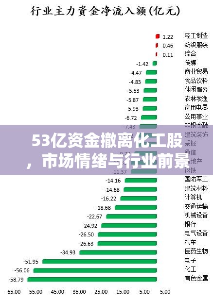 53億資金撤離化工股，市場情緒與行業(yè)前景的深度剖析