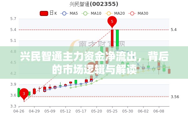 興民智通主力資金凈流出，背后的市場(chǎng)邏輯與解讀