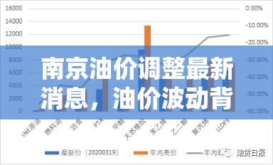 南京油價調(diào)整最新消息，油價波動背后的經(jīng)濟邏輯與民生影響