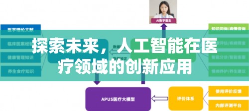 探索未來，人工智能在醫(yī)療領(lǐng)域的創(chuàng)新應(yīng)用