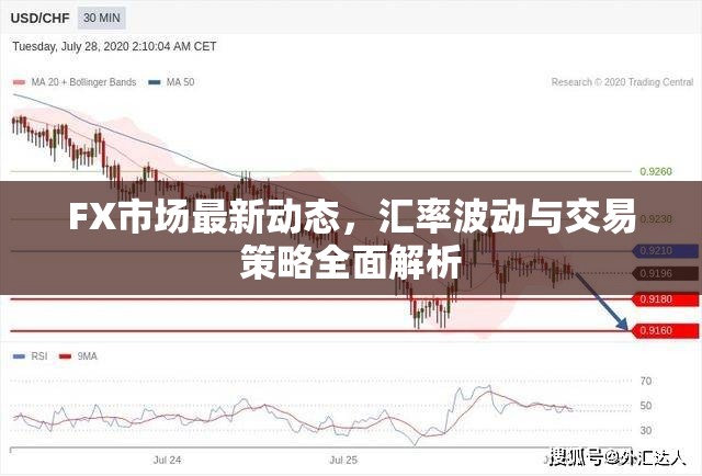 FX市場最新動(dòng)態(tài)，匯率波動(dòng)與交易策略全面解析