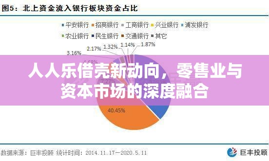 人人樂借殼新動(dòng)向，零售業(yè)與資本市場的深度融合