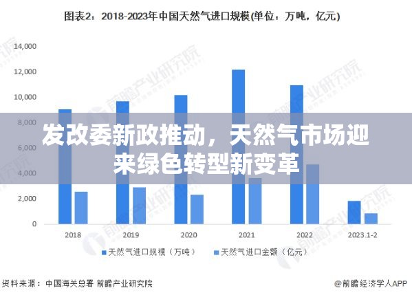 發(fā)改委新政推動，天然氣市場迎來綠色轉(zhuǎn)型新變革
