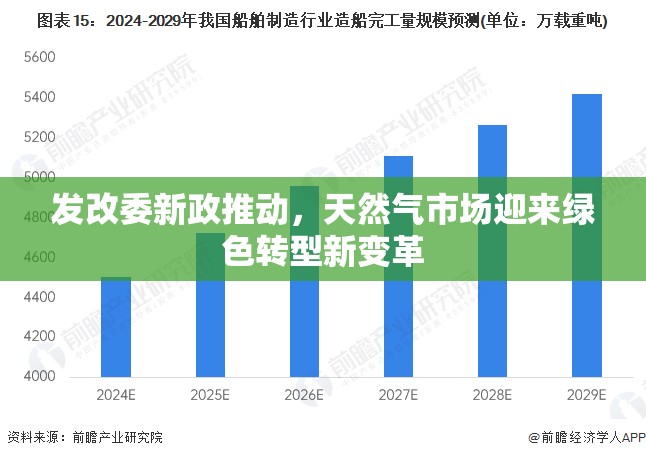 發(fā)改委新政推動，天然氣市場迎來綠色轉(zhuǎn)型新變革