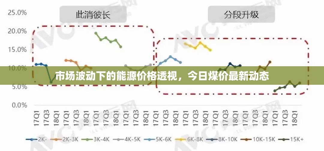 市場波動下的能源價格透視，今日煤價最新動態(tài)