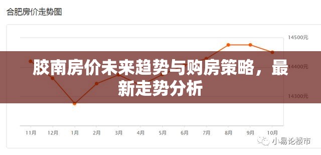 膠南房價(jià)未來趨勢與購房策略，最新走勢分析