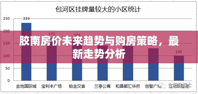 膠南房價(jià)未來趨勢與購房策略，最新走勢分析