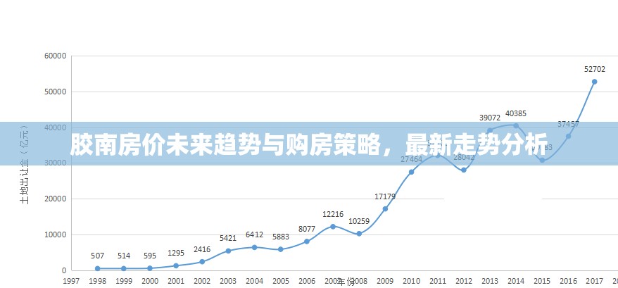 膠南房價(jià)未來趨勢與購房策略，最新走勢分析