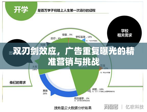 雙刃劍效應(yīng)，廣告重復(fù)曝光的精準(zhǔn)營銷與挑戰(zhàn)