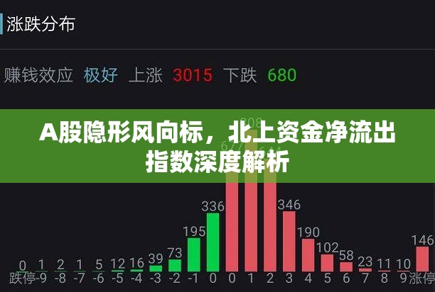 A股隱形風(fēng)向標(biāo)，北上資金凈流出指數(shù)深度解析