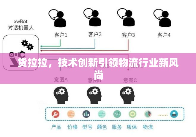 貨拉拉，技術(shù)創(chuàng)新引領(lǐng)物流行業(yè)新風(fēng)尚