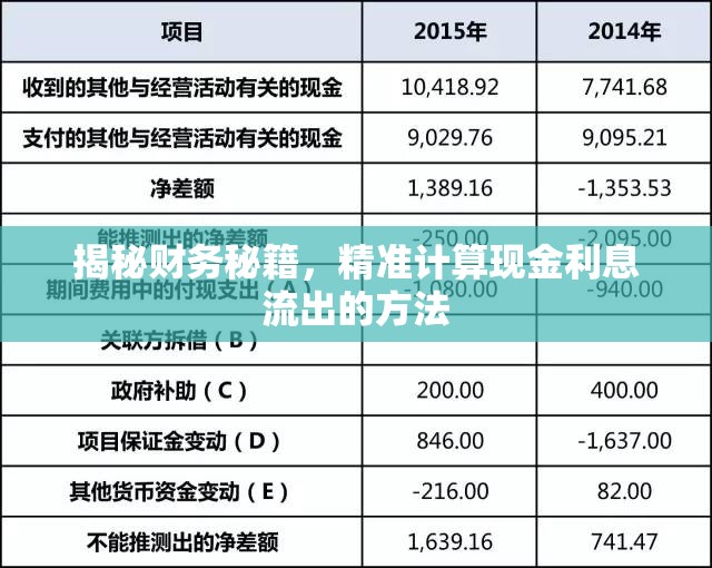 揭秘財務(wù)秘籍，精準(zhǔn)計算現(xiàn)金利息流出的方法