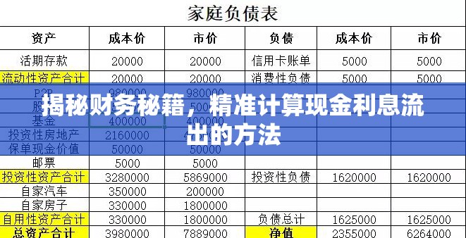 揭秘財務(wù)秘籍，精準(zhǔn)計算現(xiàn)金利息流出的方法