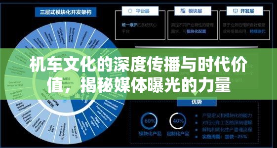機(jī)車文化的深度傳播與時(shí)代價(jià)值，揭秘媒體曝光的力量