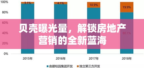 貝殼曝光量，解鎖房地產(chǎn)營(yíng)銷的全新藍(lán)海