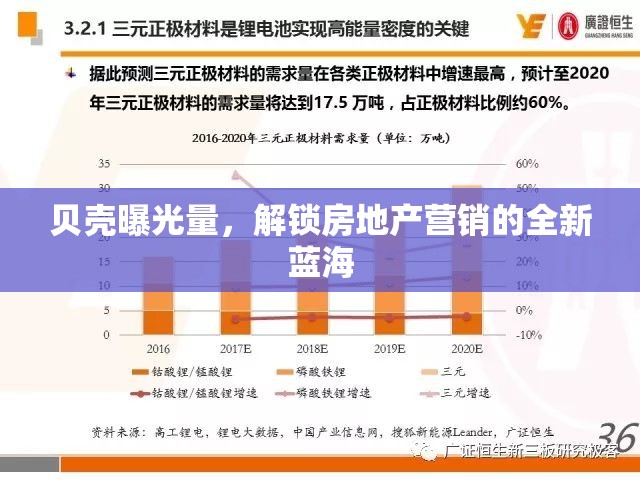 貝殼曝光量，解鎖房地產(chǎn)營(yíng)銷的全新藍(lán)海