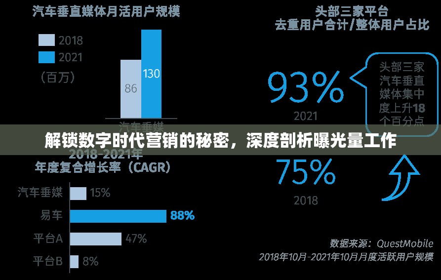 解鎖數(shù)字時代營銷的秘密，深度剖析曝光量工作