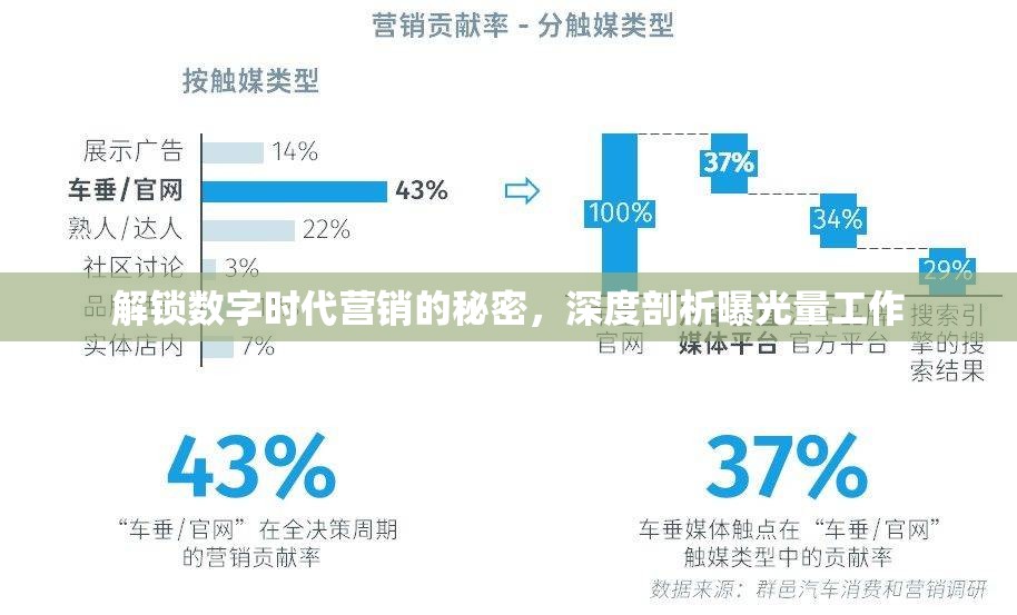 解鎖數(shù)字時代營銷的秘密，深度剖析曝光量工作