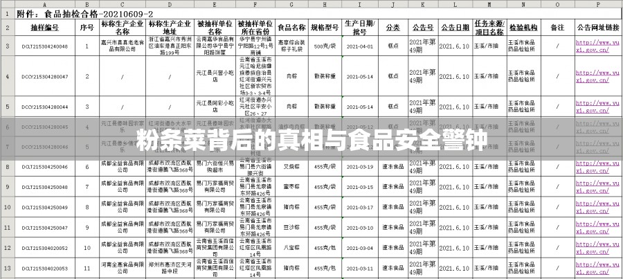 粉條菜背后的真相與食品安全警鐘