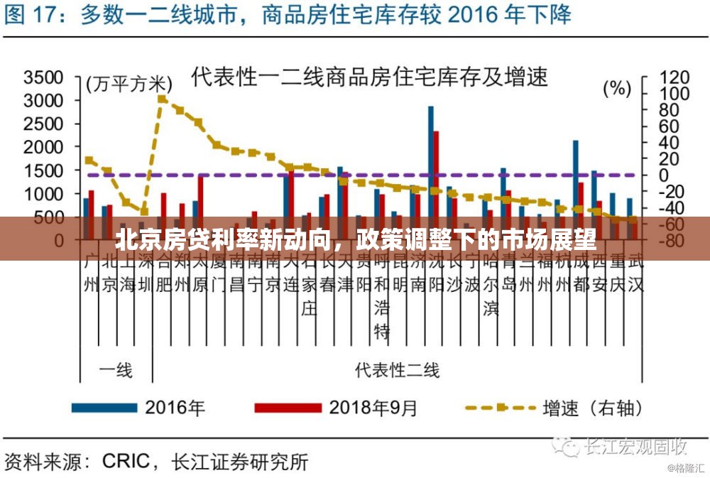 北京房貸利率新動向，政策調(diào)整下的市場展望