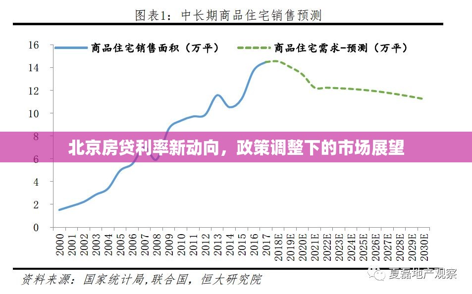 北京房貸利率新動向，政策調(diào)整下的市場展望