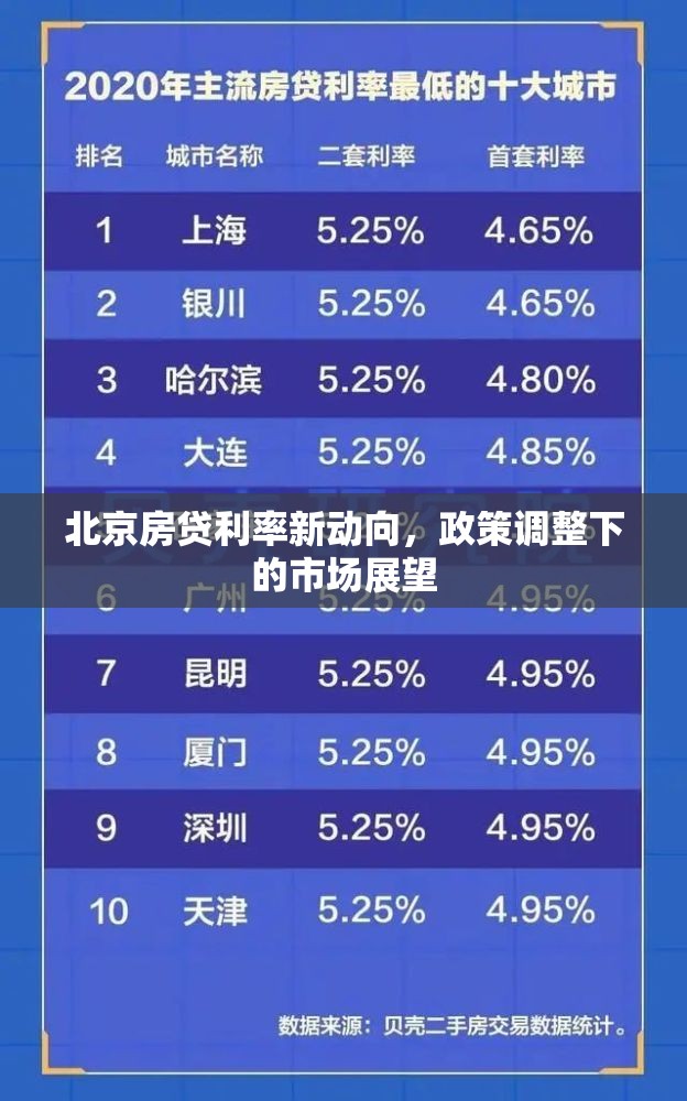 北京房貸利率新動向，政策調(diào)整下的市場展望