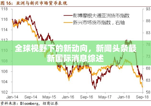 全球視野下的新動向，新聞頭條最新國際消息綜述